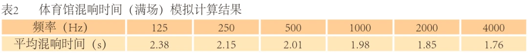 控卫如何通过视频学习提高技术水平_0